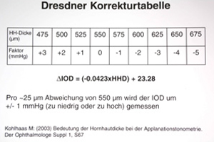 Hornhautdickenmessung – Augenärztliche Gemeinschaftspraxis | Dr. Heuring, Dr. Jung & Kollegen